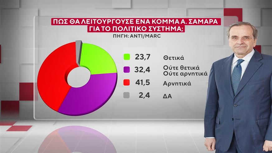 Δημοσκόπηση MARC Δημοσκόπηση MARC