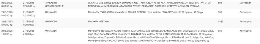 Διακοπές Ρεύματος