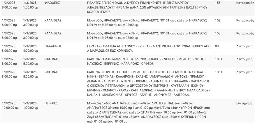 ΔΕΔΔΗΕ ΔΕΔΔΗΕ