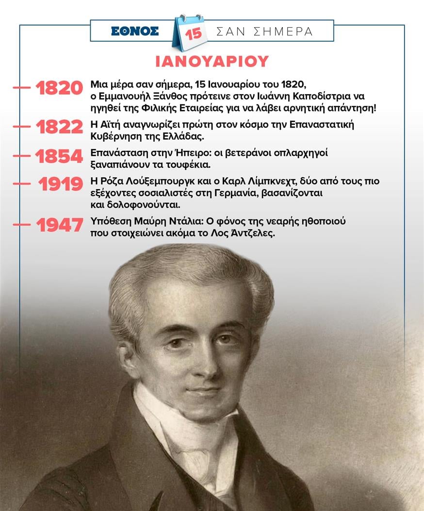 Σαν Σήμερα (15/1)