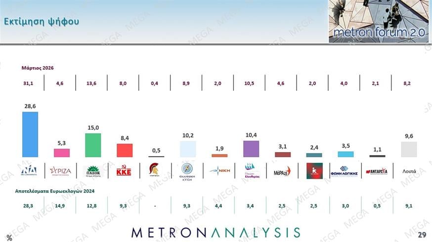 Δημοσκόπηση