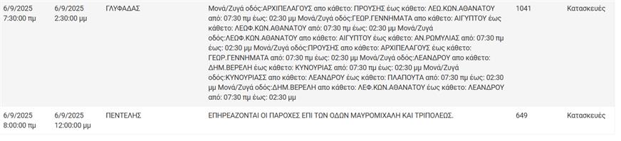 Διακοπές ρεύματος Διακοπές ρεύματος