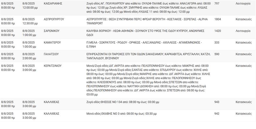 Διακοπές ρεύματος Διακοπές ρεύματος