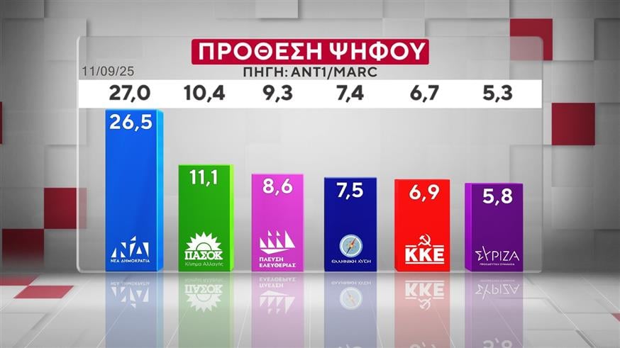 Δημοσκόπηση MARC