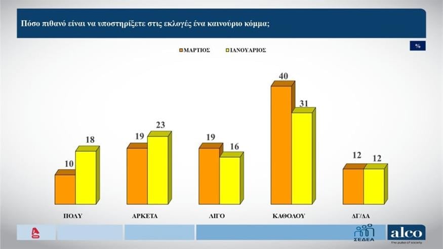Νέα κόμματα (Screenshot/Glomex)