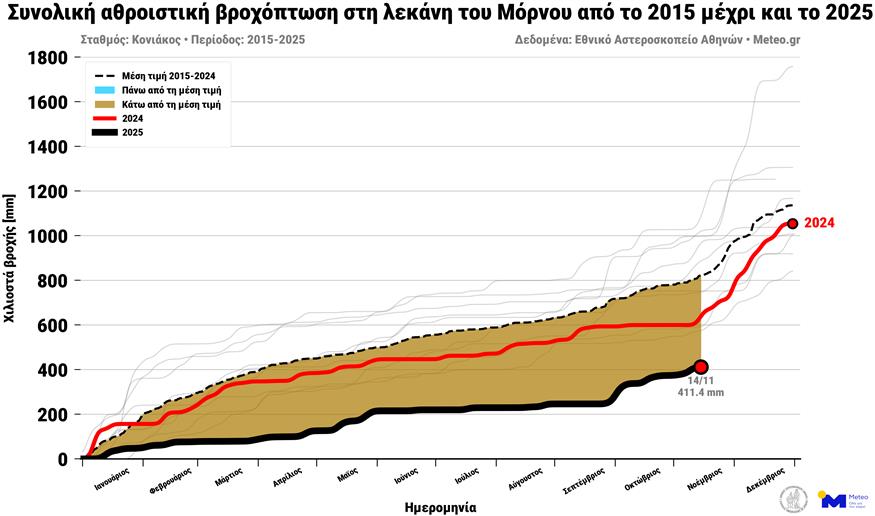 Μόρνος/ΙΝΤΙΜΕ Μόρνος/ΙΝΤΙΜΕ