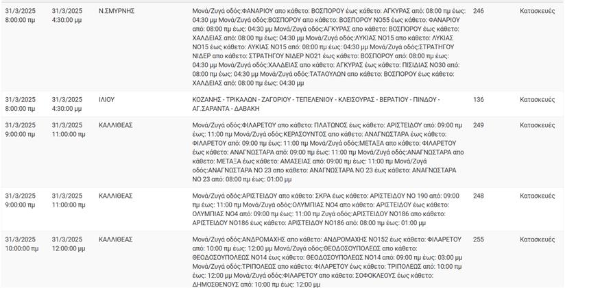 Διακοπές ρεύματος