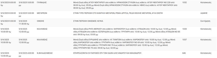 Διακοπές ρεύματος