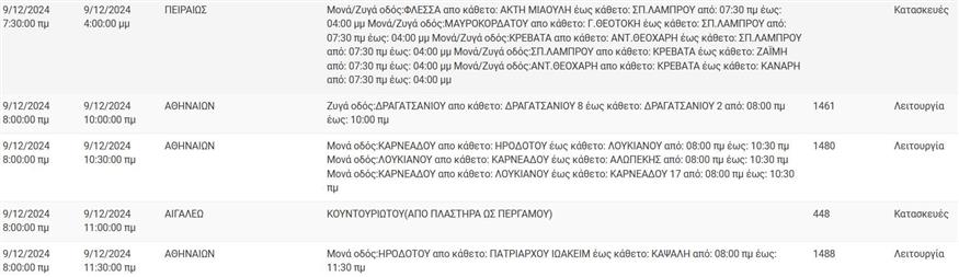 Διακοπές ρεύματος 9 Δεκεμβρίου 2024 (SCREENSHOT ΔΕΔΔΗΕ)