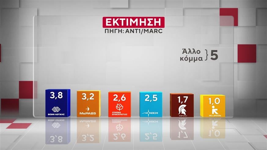 Δημοσκόπηση MARC