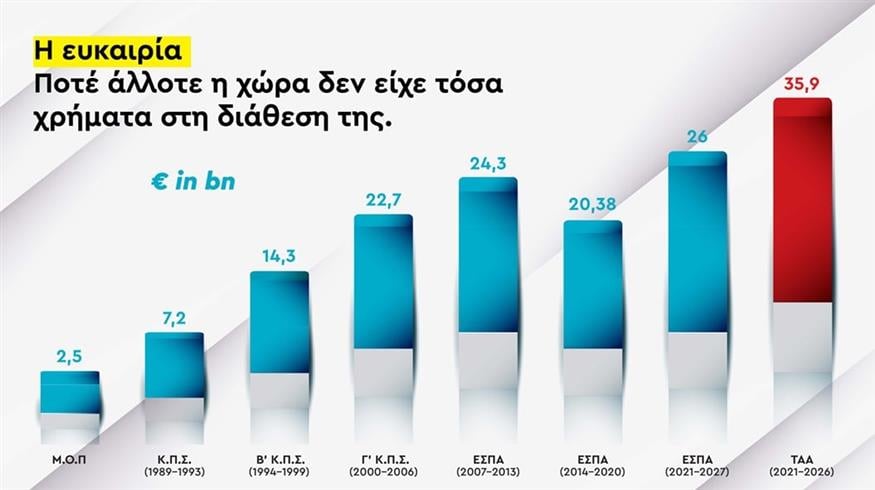 Έκθεση ΠΑΣΟΚ Έκθεση ΠΑΣΟΚ