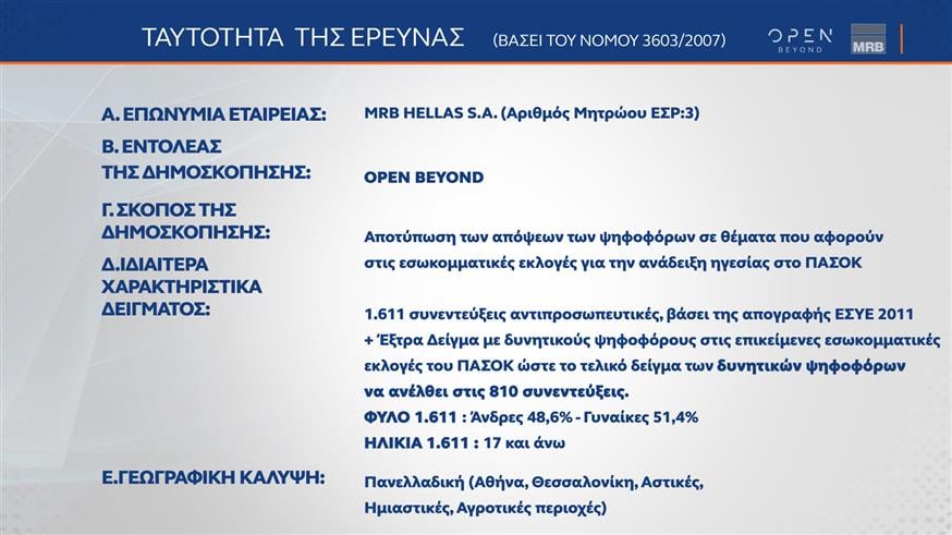 Δημοσκόπηση OPEN