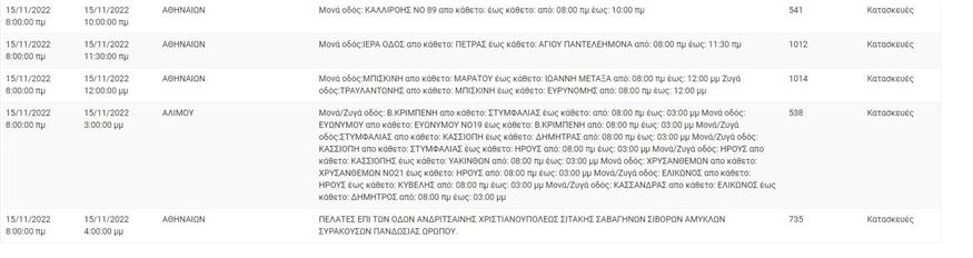 Διακοπές ρεύματος 1