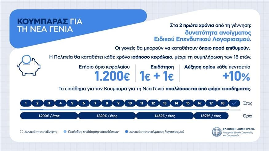Μέτρα
