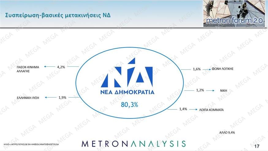 Δημοσκόπηση Metron Αnalysis