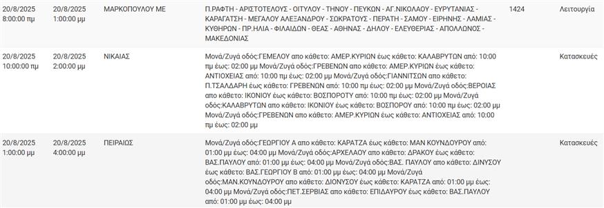 ΔΕΔΔΗΕ - Διακοπές ρεύματος