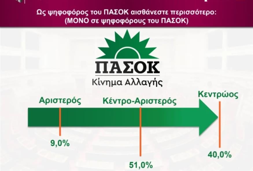 Δημοσκόπηση Interview (politic.gr) Δημοσκόπηση Interview (politic.gr)