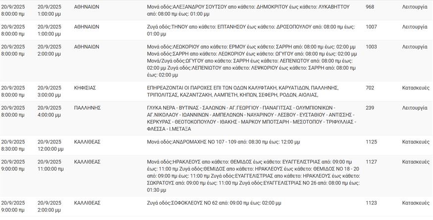 Διακοπές ρεύματος Διακοπές ρεύματος