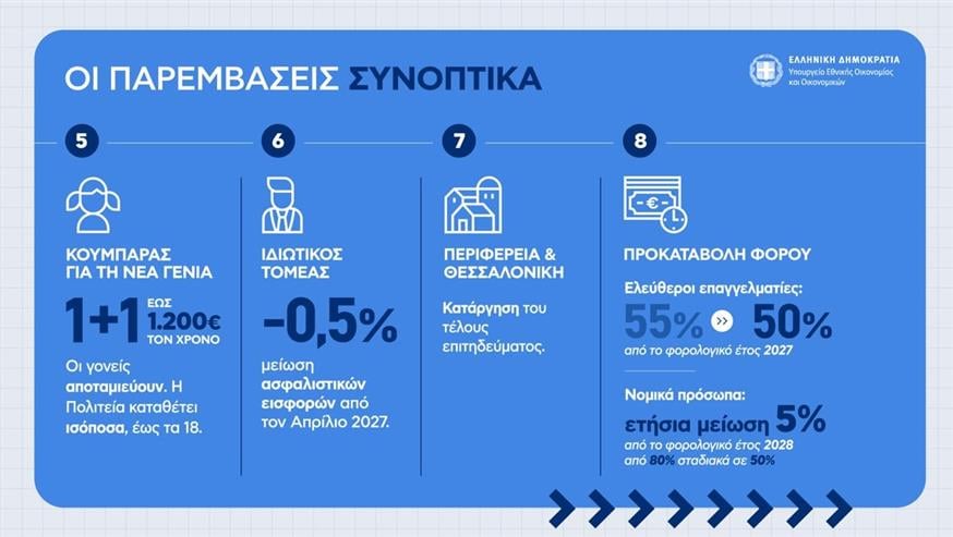 Μέτρα