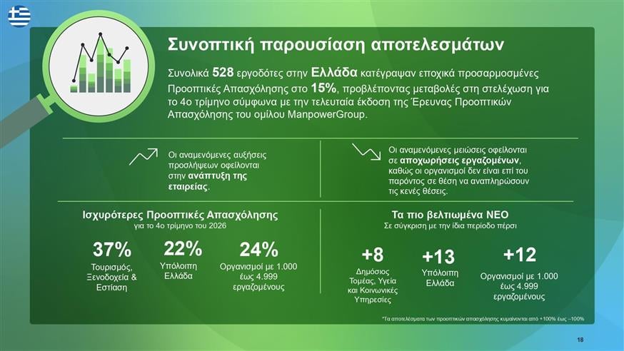 ManpowerGroup ManpowerGroup