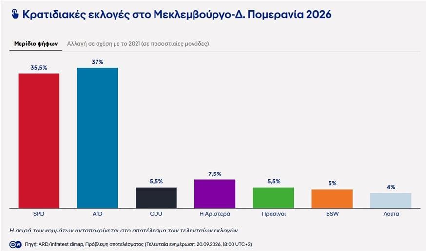 Εκλογές στη Γερμανία Εκλογές στη Γερμανία