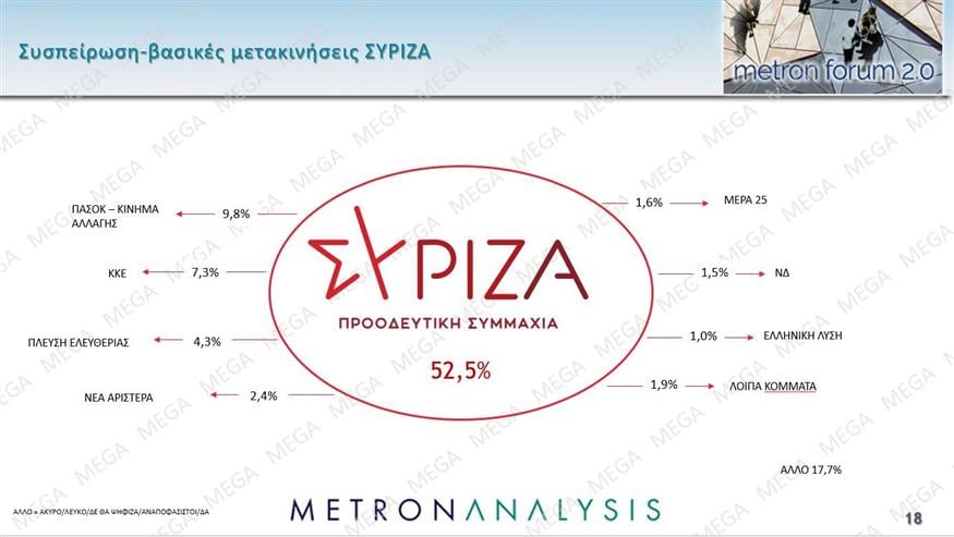 Δημοσκόπηση Metron Αnalysis