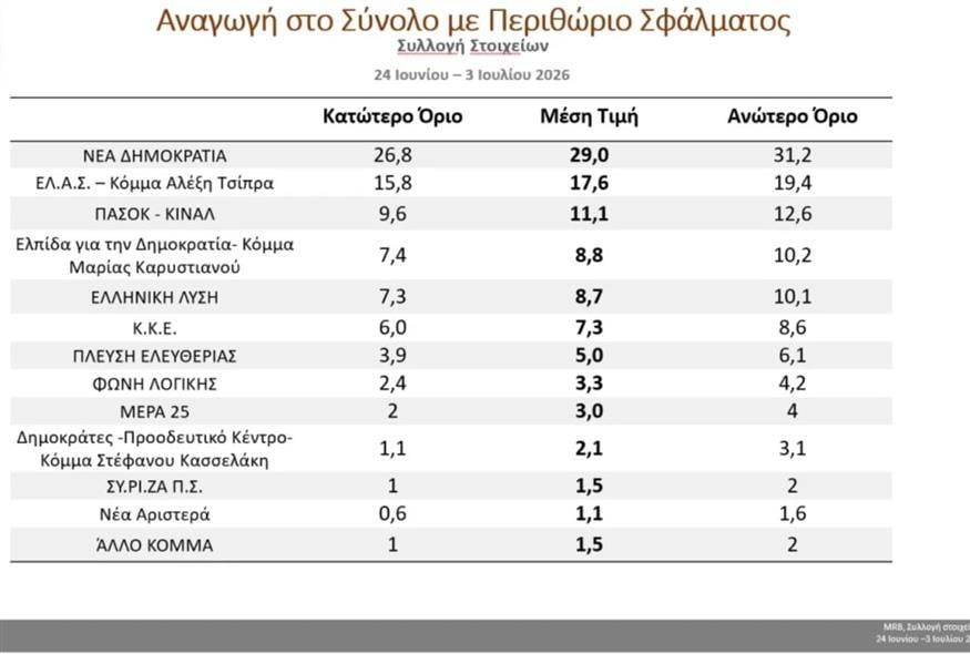 Τάσεις MRB Τάσεις MRB
