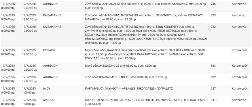 Διακοπές ρεύματος Διακοπές ρεύματος