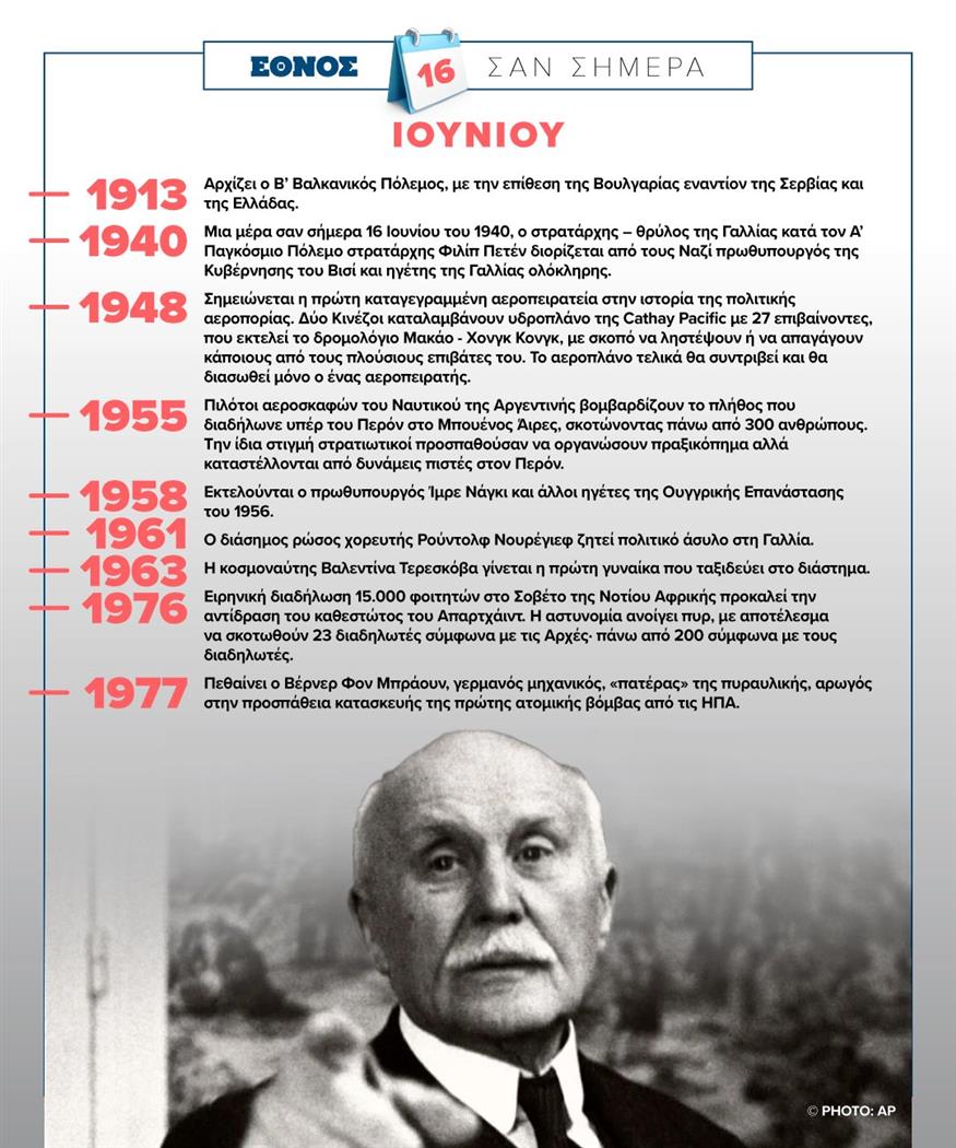 Σαν σήμερα Σαν σήμερα