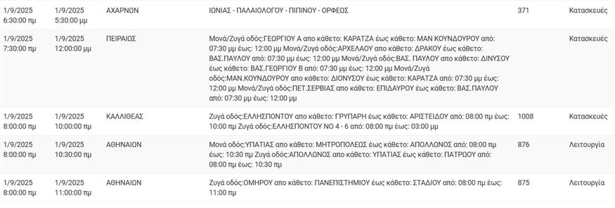 Διακοπές ρεύματος (ΔΕΔΔΗΕ)