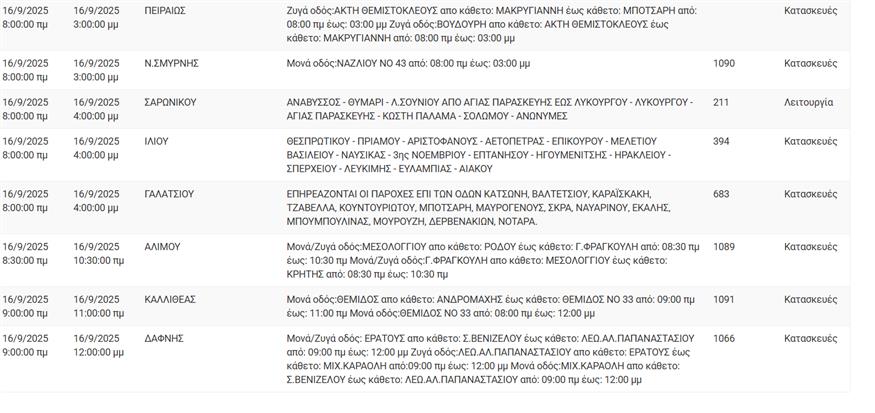 Διακοπές ρεύματος Διακοπές ρεύματος