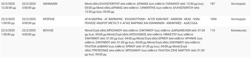 Διακοπές ρεύματος Διακοπές ρεύματος