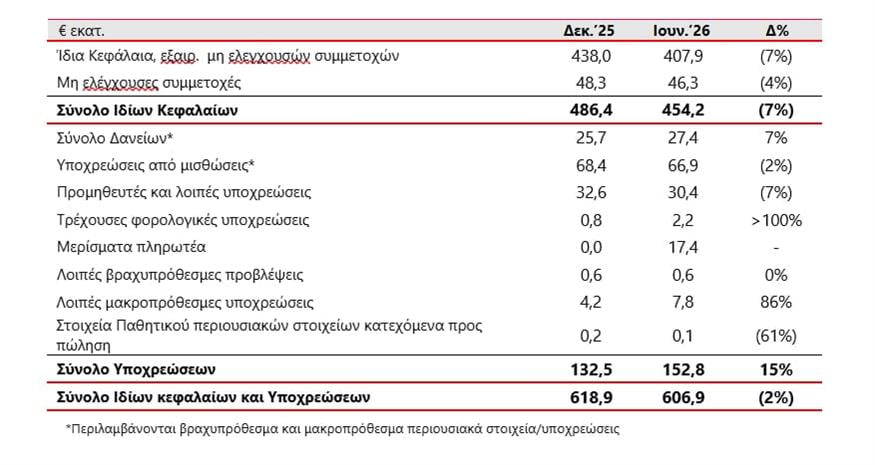 Όμιλος ΕΛΛΑΚΤΩΡ Όμιλος ΕΛΛΑΚΤΩΡ