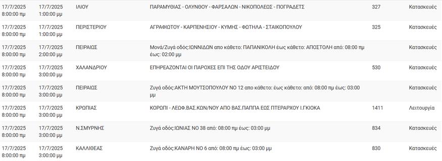 Διακοπές ρεύματος Διακοπές ρεύματος