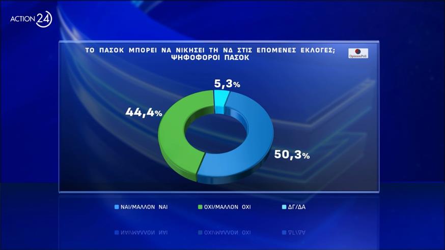 Δημοσκόπηση Opinion Poll