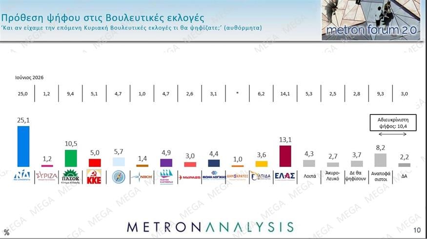 Metron Analysis Metron Analysis