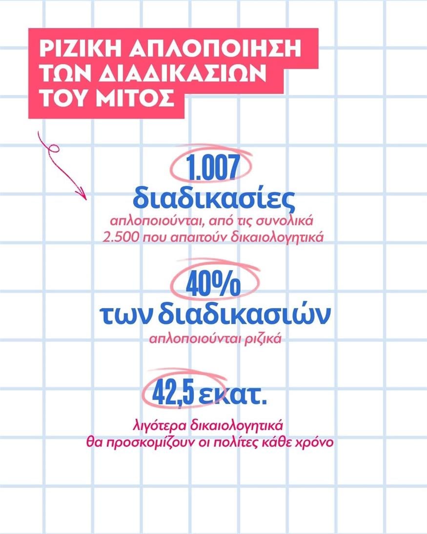 Δικαιολογητικά