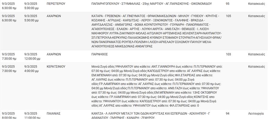 ΔΕΔΔΗΕ ΔΕΔΔΗΕ