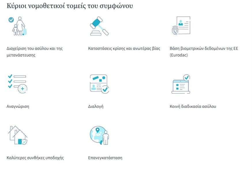 Πηγή: Ευρωπαϊκό Συμβούλιο