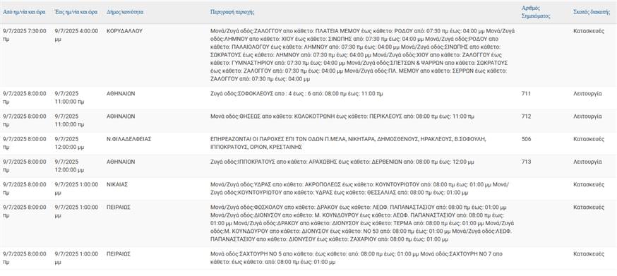 Διακοπές ρεύματος