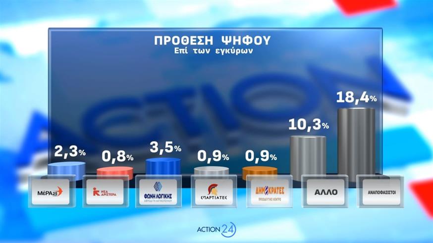 Δημοσκόπηση Opinion Poll
