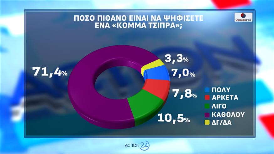 Δημοσκόπηση Opinion Poll