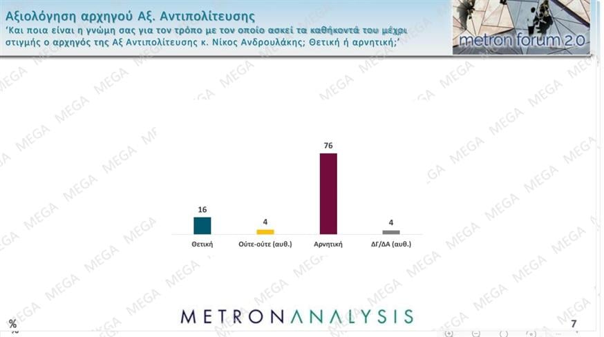 Δημοσκόπηση Metron Analysis