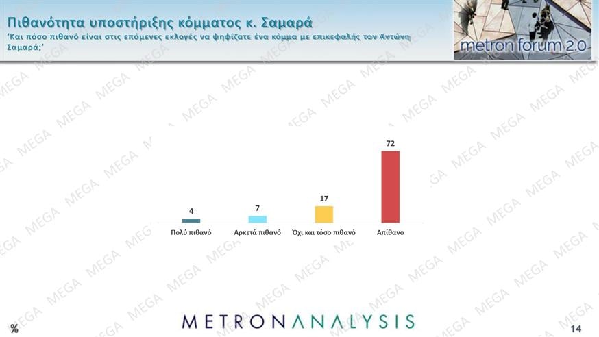 Δημοσκόπηση Metron Analysis