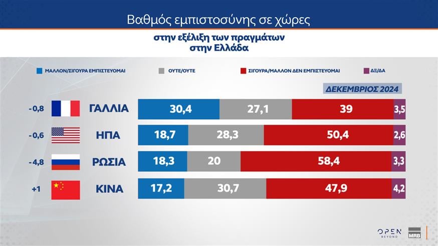 Δημοσκόπηση MRB - Τάσεις Δεκεμβρίου 2024