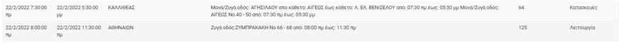 Διακοπές ρεύματος