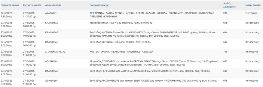 Διακοπές ρεύματος