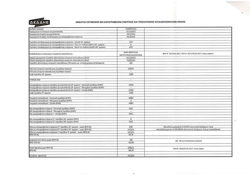 Έγγραφο ΔΕΔΔΗΕ