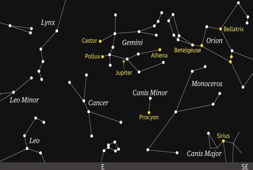 Διάγραμμα (Guardian)