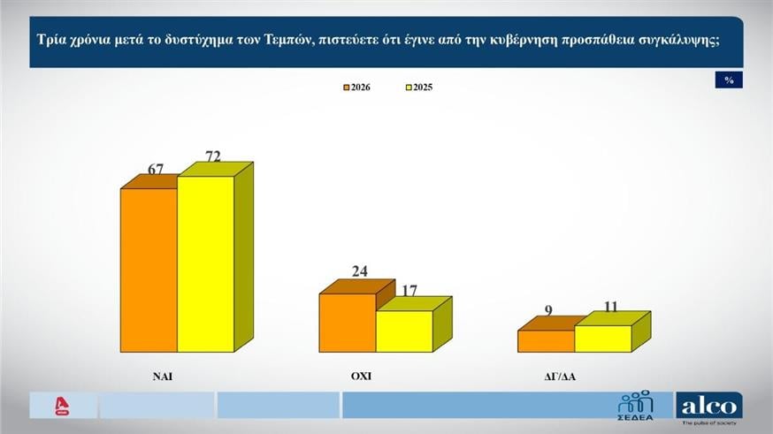 Δημοσκόπηση Alco